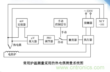 熱電偶溫度傳感器特點(diǎn)、優(yōu)缺點(diǎn)、工作原理、應(yīng)用、使用方法