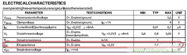 ESD器件對高速信號的影響是什么？