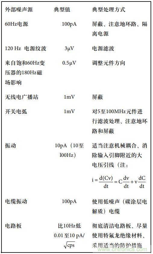 運(yùn)算放大電路，該如何表征噪聲？