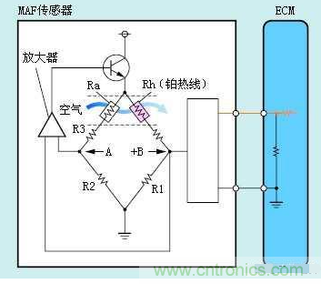 氣體流量傳感器工作原理、類型和應(yīng)用