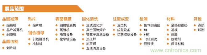 “電子人”不可錯過的電子行業(yè)開年盛會, 2019 NEPCON上海展預登記正式開啟！