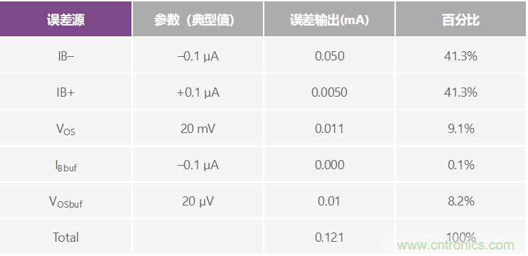 高精度、快速建立的大電流源