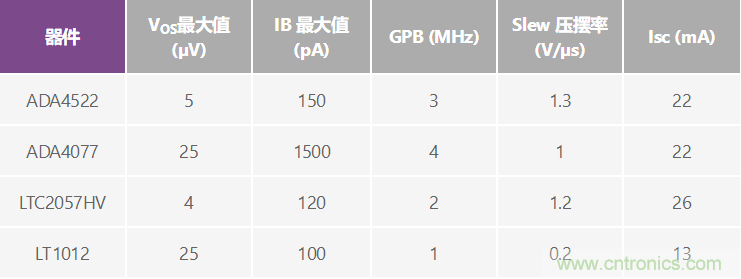 高精度、快速建立的大電流源