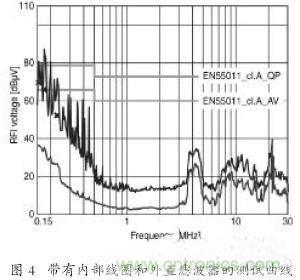 EMC濾波器應(yīng)用于變頻器中有哪些好處？