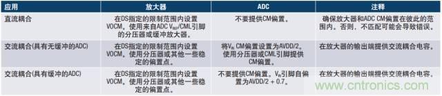 從直流到寬帶，模擬信號鏈設(shè)計不可忽略的“共模”