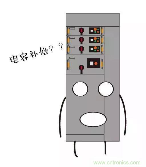 低壓柜為何要進(jìn)行電容補償？