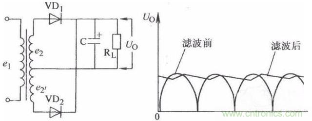 一文讀懂電容在電路中起什么作用？
