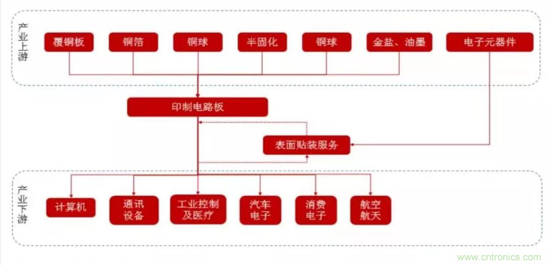 5G時(shí)代，與CEF共迎PCB發(fā)展良機(jī)