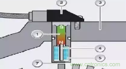 電磁脈沖傳感器構(gòu)造，檢測步驟