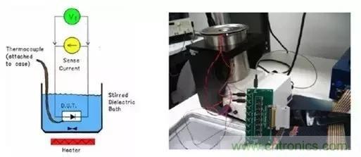 簡析功率MOSFET的熱阻特性 簡析功率MOSFET的熱阻特性
