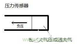 負(fù)壓傳感器工作原理、作用、使用方法與爆破壓力值