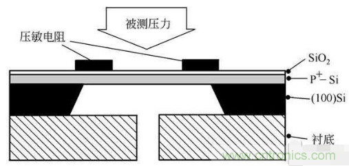 負(fù)壓傳感器工作原理、作用、使用方法與爆破壓力值