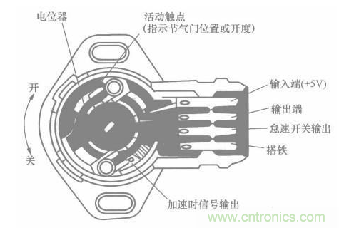 電子傳感器是什么？電子傳感器有幾根線？怎么接線？