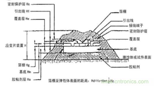 應(yīng)變式測(cè)力傳感器工作原理，校準(zhǔn)及使用保養(yǎng)詳解