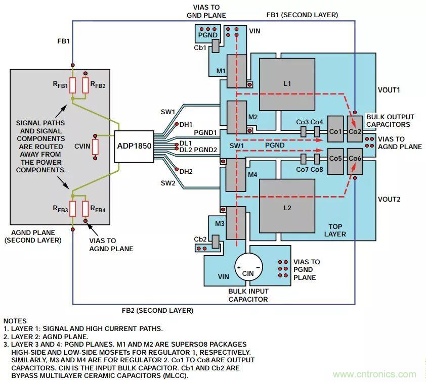 由開關(guān)電源布局不當而引起的噪聲如何避免？