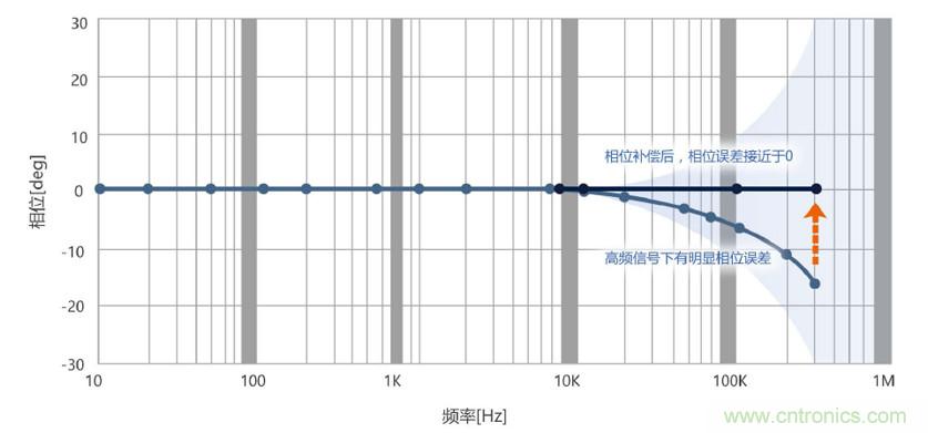 選擇傳感器時(shí)，99%的人都容易忽略的重點(diǎn)