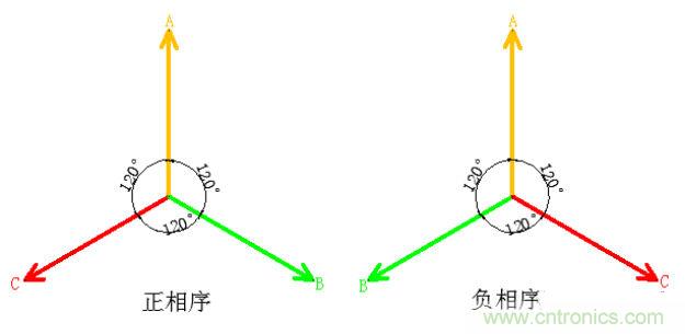 詳細(xì)解讀什么是正序電流和負(fù)序電流和零序電流？