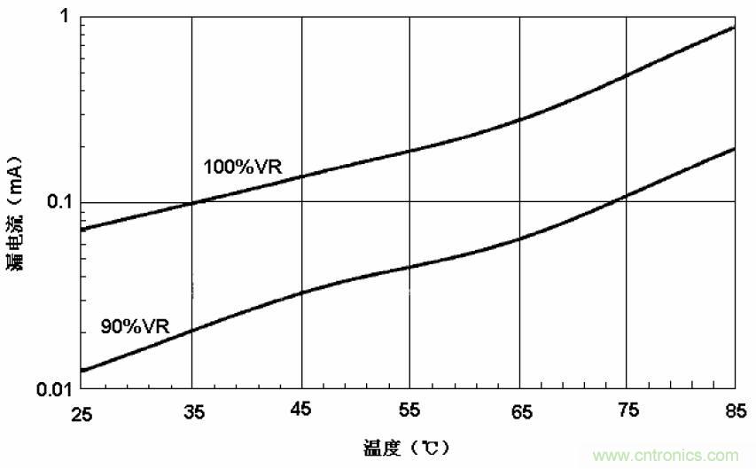 電解電容失效機理、壽命推算、防范質(zhì)量陷阱！