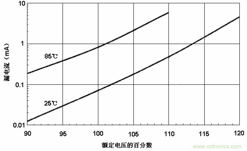電解電容失效機理、壽命推算、防范質(zhì)量陷阱！