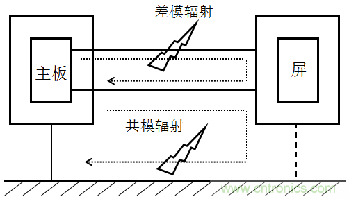 高頻段測試FAIL，為什么？