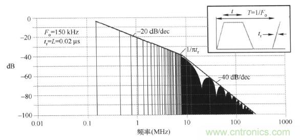 高頻段測試FAIL，為什么？