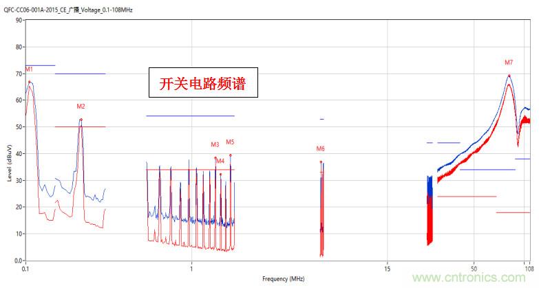 高頻段測試FAIL，為什么？