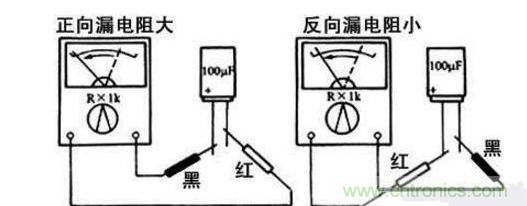 分析電解電容器的漏電阻測量方法 分析電解電容器的漏電阻測量方法