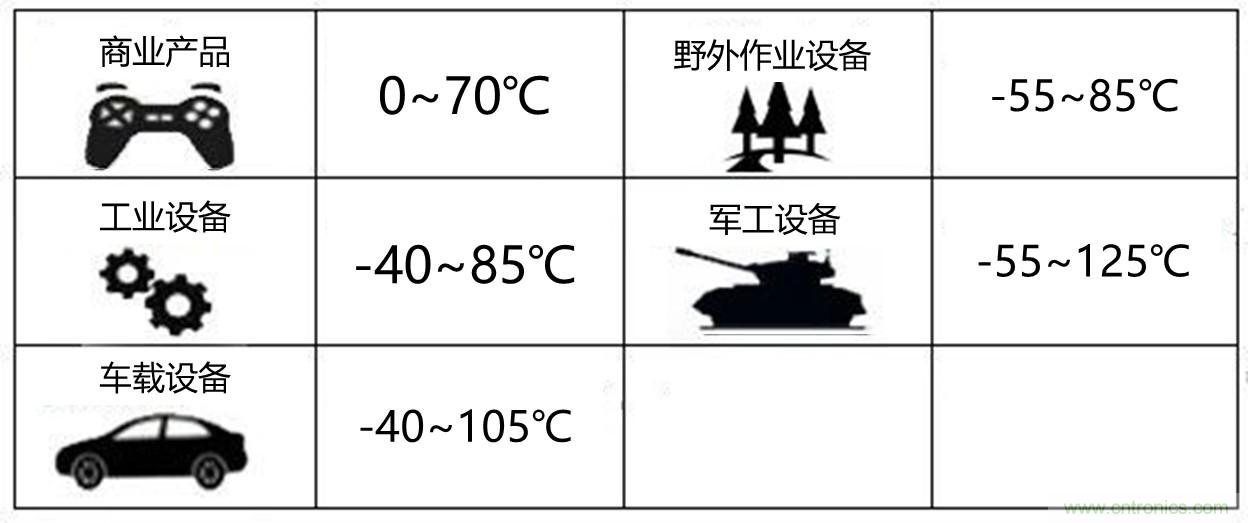 工程師該如何保障電源模塊的高低溫性能？