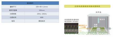 如何應(yīng)對(duì)DC-DC轉(zhuǎn)換器的功率電感器發(fā)出的"嘰"嘯叫？