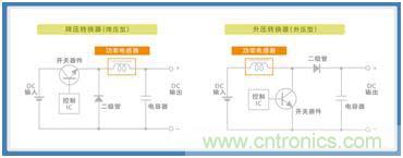 如何應(yīng)對(duì)DC-DC轉(zhuǎn)換器的功率電感器發(fā)出的"嘰"嘯叫？