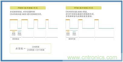 如何應(yīng)對(duì)DC-DC轉(zhuǎn)換器的功率電感器發(fā)出的"嘰"嘯叫？