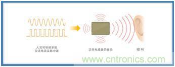 如何應(yīng)對(duì)DC-DC轉(zhuǎn)換器的功率電感器發(fā)出的"嘰"嘯叫？