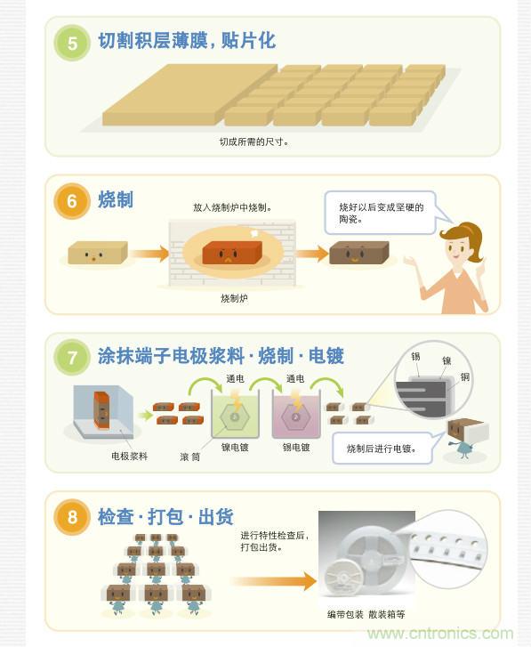 看漫畫，學電容