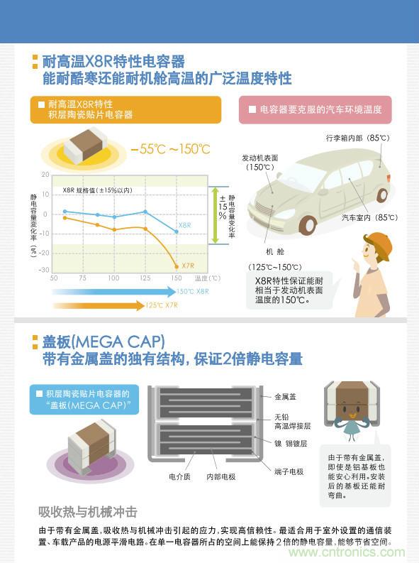 看漫畫，學電容