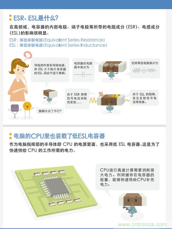看漫畫，學電容