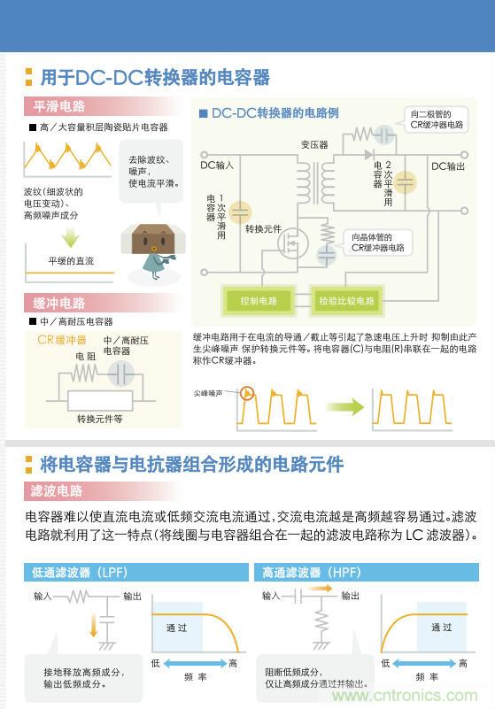 看漫畫，學電容