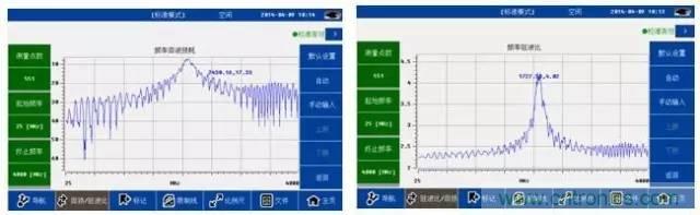 射頻回波損耗、反射系數(shù)、電壓駐波比、S參數(shù)的含義與關(guān)系