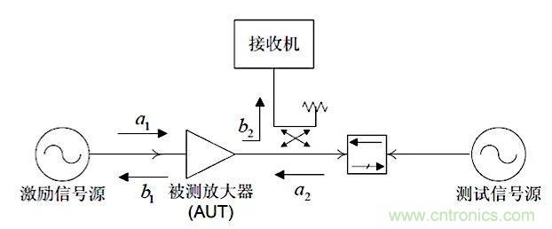 這種阻抗匹配的思路，你嘗試過(guò)嗎？
