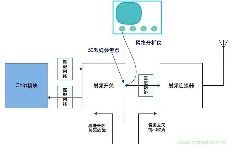 這種阻抗匹配的思路，你嘗試過(guò)嗎？