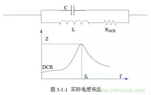 開(kāi)關(guān)電源該如何配置合適的電感？