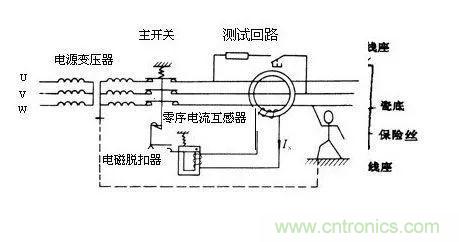 普通電流互感器可以當(dāng)零序電流互感器使用嗎？