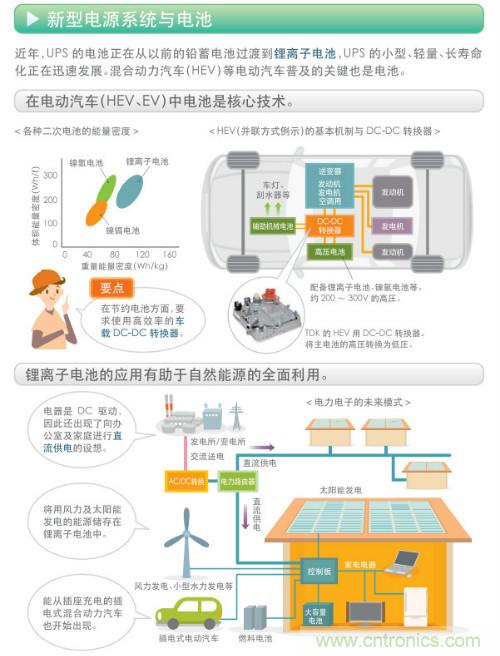 看漫畫，學電源