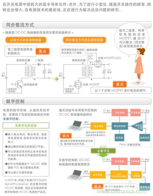 看漫畫，學電源
