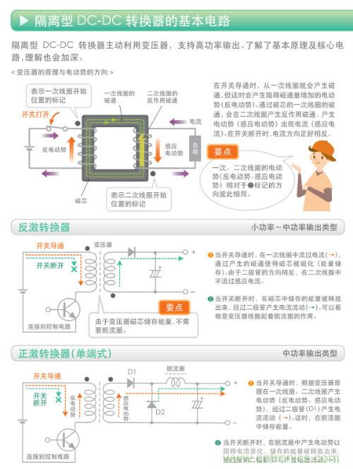看漫畫，學電源