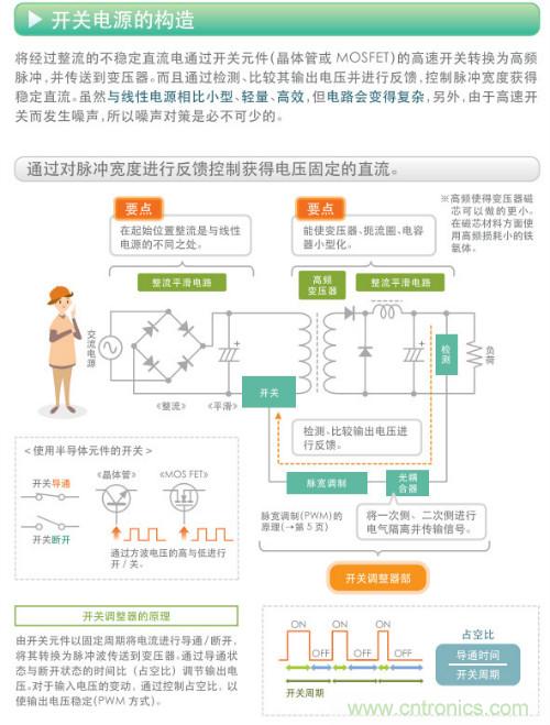 看漫畫，學電源