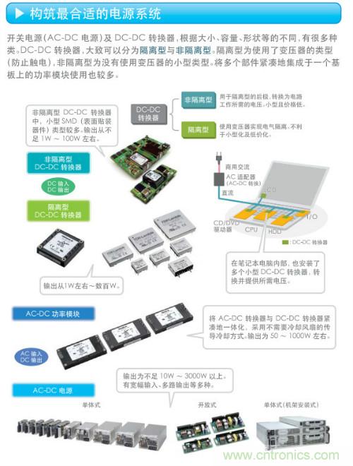 看漫畫，學電源