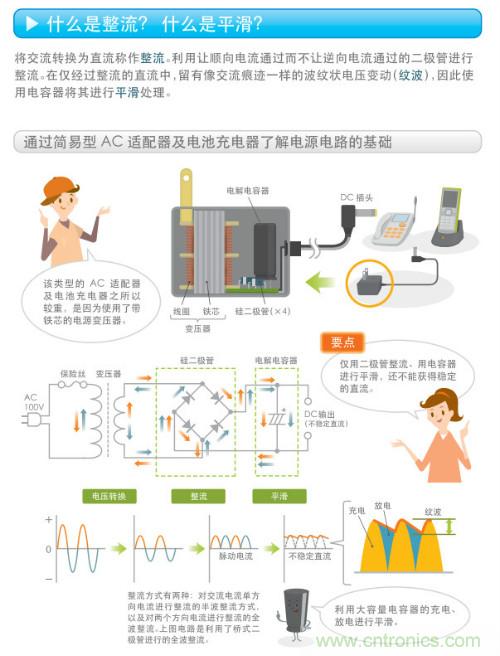 看漫畫，學電源