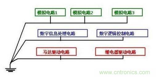 總結(jié)電路設(shè)計中三種常用接地方法 總結(jié)電路設(shè)計中三種常用接地方法