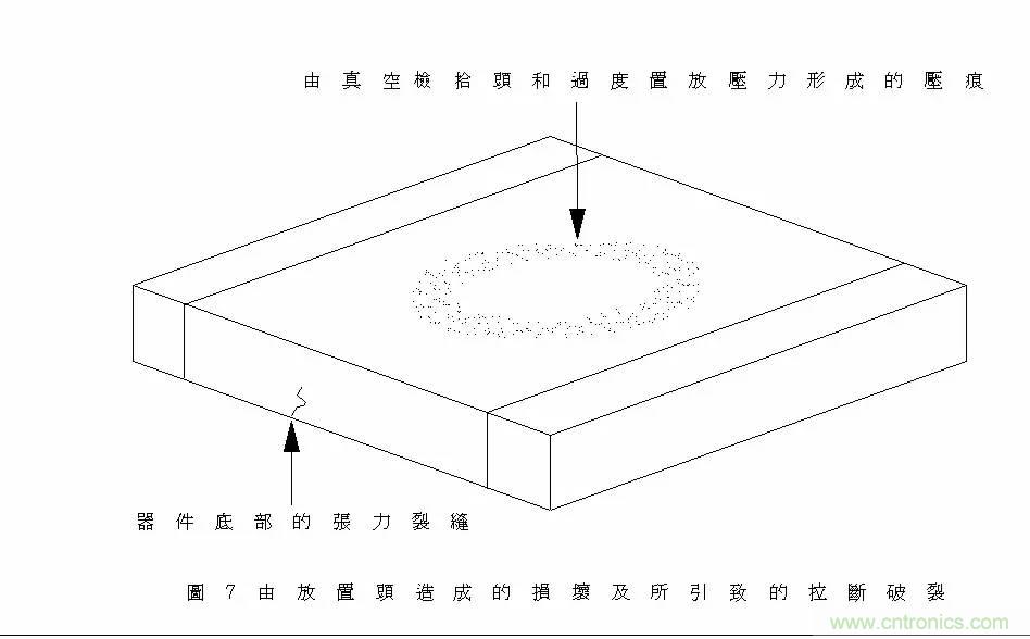熟知陶瓷電容的細(xì)節(jié)，通往高手的必經(jīng)之路