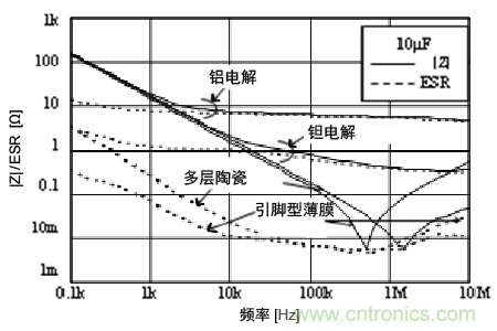 熟知陶瓷電容的細(xì)節(jié)，通往高手的必經(jīng)之路